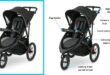 Graco FastAction Jogger LX Stroller Review